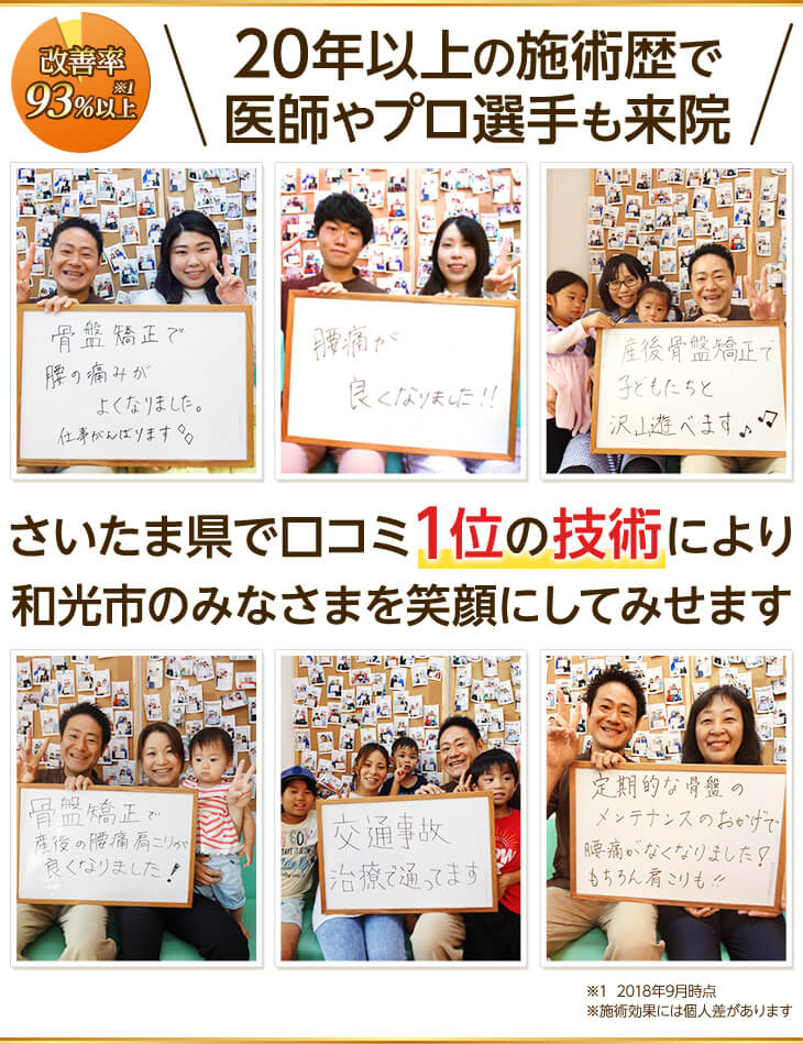 改善率93%以上 口コミ1位の確かな技術でみなさまを笑顔にしてきました
