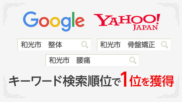 キーワード検索順位で1位を獲得